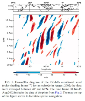 2002년 8월 상층 남북바람의 Hovmӧller diagrams(Wirth et al., 2018)