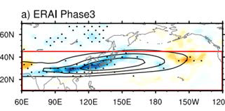 MJO phase 3에서의 250hPa Rossby Wave Source 공간분포(Wang et al., 2020)