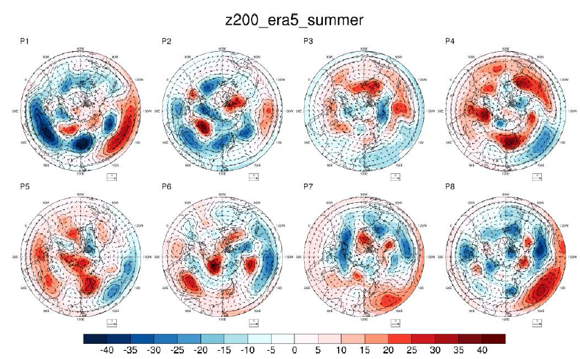 ERA5 재분석 자료의 여름철(May~Oct) MJO 위상1부터 8까지의 상층(200hPa) 고도 및 바람 벡터(1991~2016년)