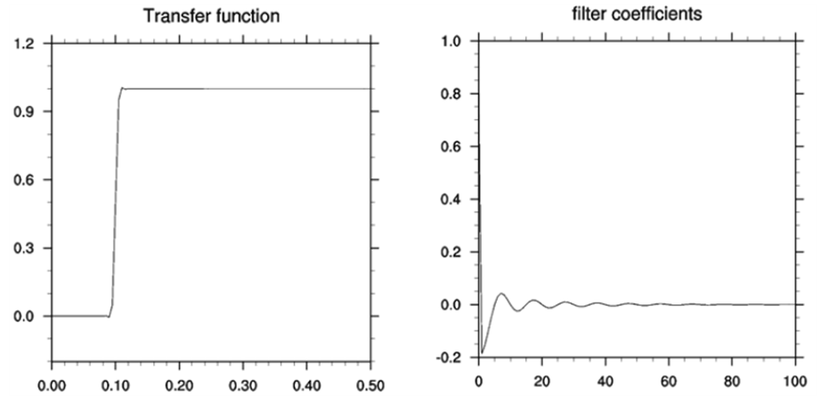 High Pass filter(10일 이하)의 Transfer function과 filter coefficients