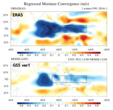 관측(upper)과 모델(lower)에서 분석한 하층 수분수렴 (BLMC at 925hPa)의 수평 분포. 20-70일 필터링을 적용한 EIO 영역의 강수 reference time-series(표준편차로 정규화)를 기준으로 회귀분석하였음. 박스는 MC~WP 지역을 표시함