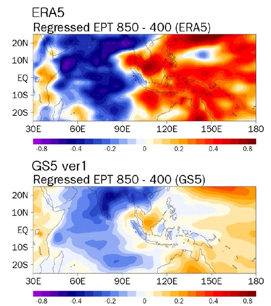 EIO 강수량에 회귀분석된 대류 불안정도 (convective instability). 관측(upper)과 모델(lower)의 상당온위 850hPa과 400hPa의 차이로부터 불안정도를 계산하였음. 적색 영역이 불안정도 증가를 의미함