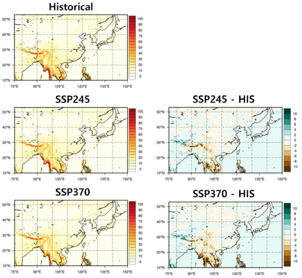 (Left panel) Spatial distribution of CWD (days) of WRF forced by UKESM for the historical period (1990-2014, upper), SSP245 scenario for the near future (2026-2050, center) and SSP370 scenario for the near future (2026-2050, lower). (Right panel) The differences of near future simulation by WRF against historical period