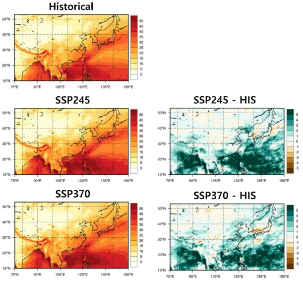 Same as Figure 1.2.36, but for R90p (mm/day)