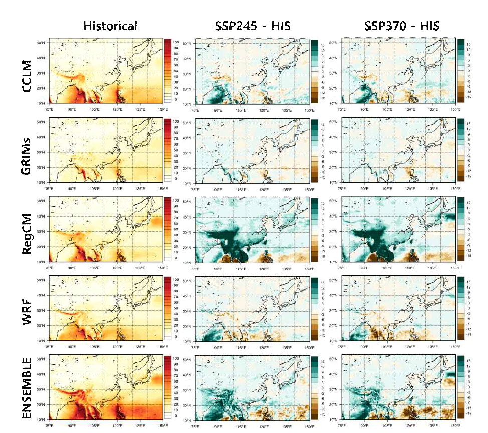 Spatial distribution of the CWD (days) for (Left panel) historical period and their differences between (Center panel) near future (2026-2050) under SSP245 scenario and historical, and (Right panel) near future (2026-2050) under SSP370 scenario and historical derived from RCMs forced by UKESM and their ensemble