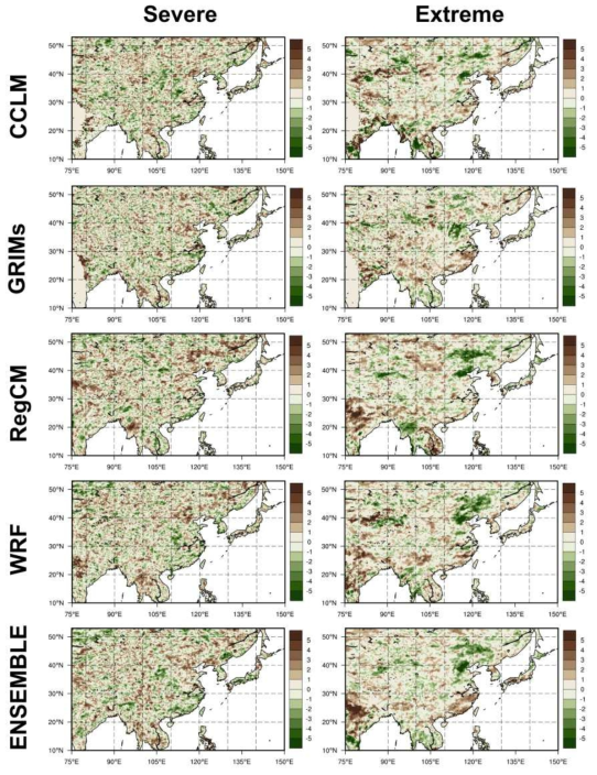 Number of occurrences differences between near future (2026-2050) under SSP245 scenario and historical for (Left) severe and (Right) extreme drought (SPI3) in spring (MAM) historical period (1990-2014) derived from RCMs forced by UKESM and their ensemble. Severe drought is defined as a monthly SPI3 of -2.0 to -1.5, and extreme drought is defined as -2.0 or less