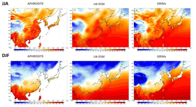 Spatial distribution of mean surface temperature (℃) for the historical period (1979-2014) in (upper panel) summer (June-August; JJA) and (lower panel) winter (December-February; DJF) derived from (left) APHRODITE, (middle) UK-ESM, and (right) WRF