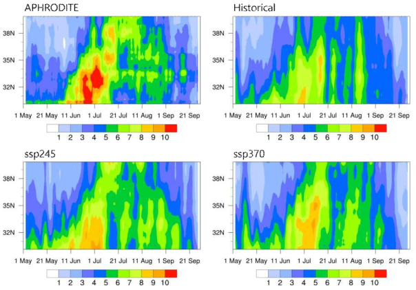 Hovmöller diagram of May to September precipitation (mm/day) zonally averaged over Korean peninsula (115~135˚E) for observation(APHRODITE), historical, and SSP245 and SSP370 for near future (2026-2050). Figures are derived from RCMs ensemble forced by UKESM