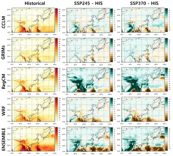 Spatial distribution of the CWD (days) for (Left panel) historical period and their differences between (Center panel) far future (2076-2100) under SSP245 scenario and historical, and (Right panel) far future (2076-2100) under SSP370 scenario and historical derived from RCMs forced by UKESM and their ensemble