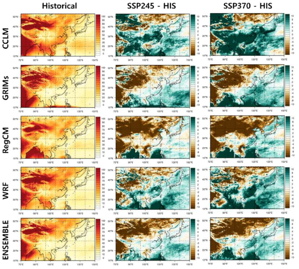 Same as Figure 2.1.11, but for CDD (days)