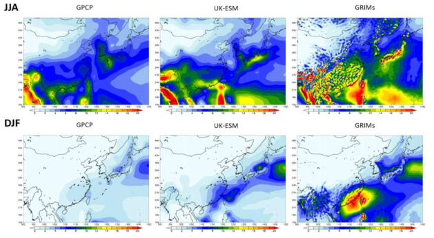 Spatial distribution of mean precipitation (mm/day) for the historical period (1979-2014) in (upper panel) summer (June-August; JJA) and (lower panel) winter (December-February; DJF) derived from (left) APHRODITE, (middle) UK-ESM, and (right) GRIMs