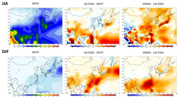 Spatial distribution of mean precipitation (mm/day) from GPCP (left), mean precipitaiton difference between UK-ESM and GPCP (middle), GRIMs and UKESM (right) for the historical period (1979-2014) in (upper panel) summer (June-August; JJA) and (lower panel) winter (December-February; DJF)