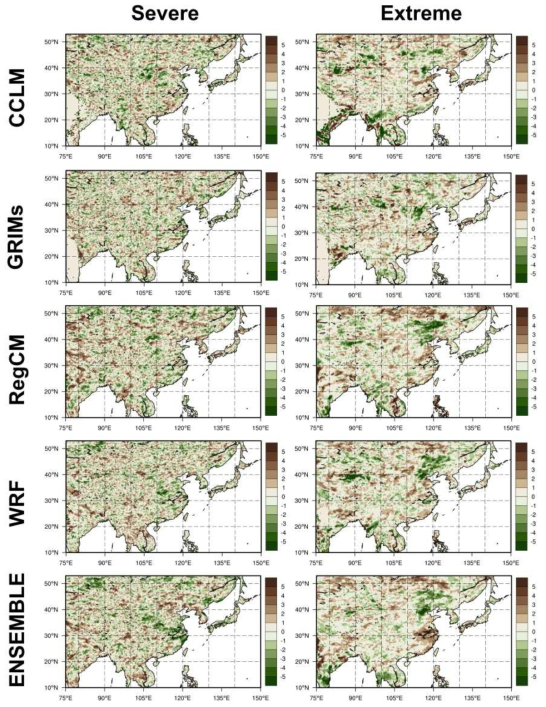 Number of occurrences differences between far future (2076-2100) under SSP245 scenario and historical for (Left) severe and (Right) extreme drought (SPI3) in spring (MAM) historical period (1990-2014) derived from RCMs forced by UKESM and their ensemble. Severe drought is defined as a monthly SPI3 of -2.0 to -1.5, and extreme drought is defined as -2.0 or less