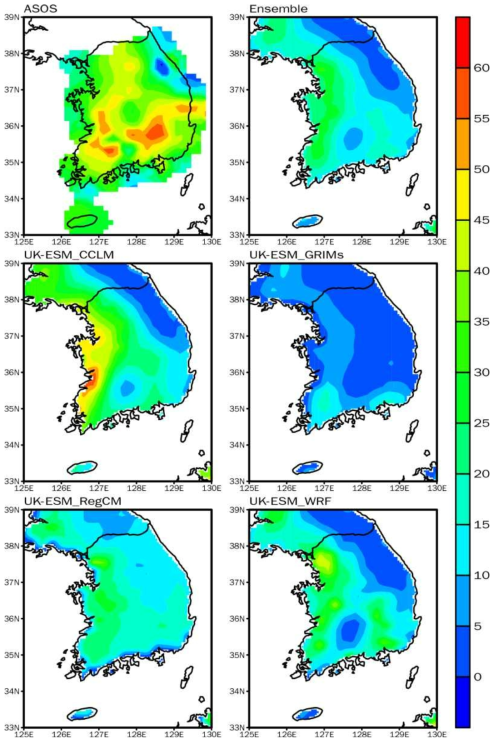 Spatial distribution of 25-year (1981-2005) averaged values of extreme temperature indice HD based on absolute threshold over South Korea. The RCM’s simulations were performed by using the four GCM’s forcing. ASOS and Ensemble indicate the observation and simple ensemble of 4 RCMs, respectively