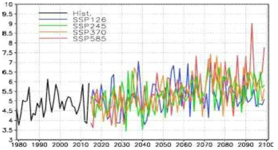 Same as Figure 1.1.7 except for annual mean precipitation (mm/day)