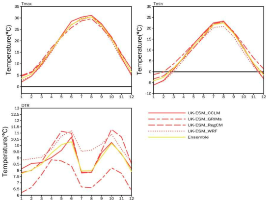 Same as Figure 2.2.44 except for SSP3-7.0