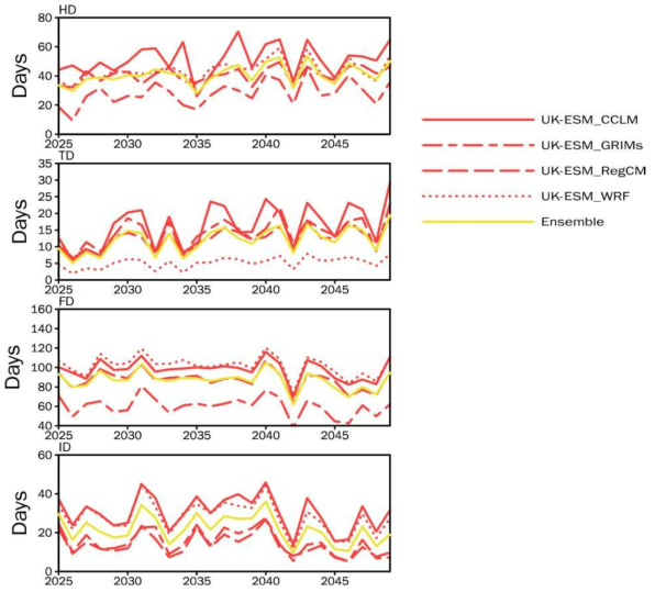 Same as Figure 2.2.48 except for SSP2-4.5