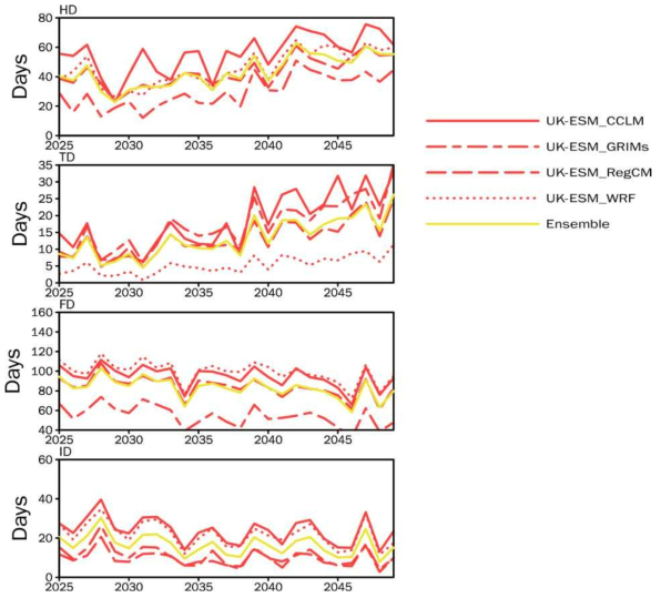 Same as Figure 2.2.48 except for SSP5-8.5