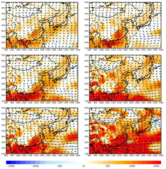 Spatial distribution of vertically integrated water vapor transport (shaded) and horizontal wind (vector) in JJA (kg m-1s-1) compared to the historical (1979-2014) climate according to SSP1-2.6 and SSP5-8.5. First line is first half of the 21st (2015-2040) century, second line is mid 21st (2041-2070) century and third line is late 21st (2071-2100) century