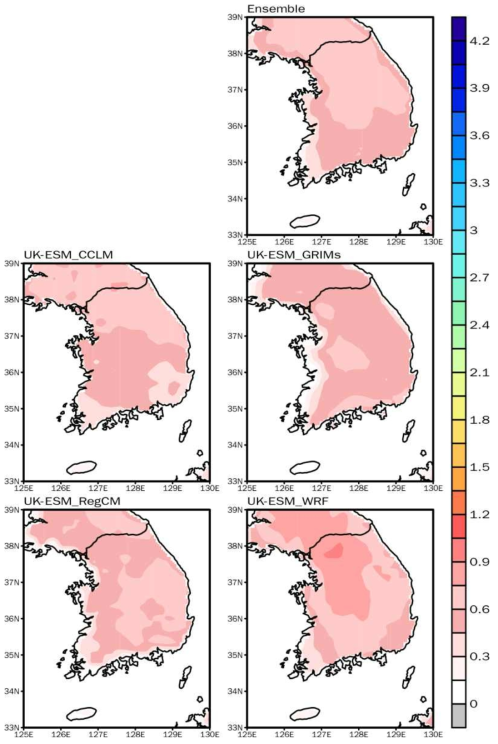 Spatial distribution of TX05P by 4 RCMs in the late 21st century (2075-2099) according to the SSP1-2.6 over South Korea. Ensemble indicates the simple ensemble of 4 RCMs