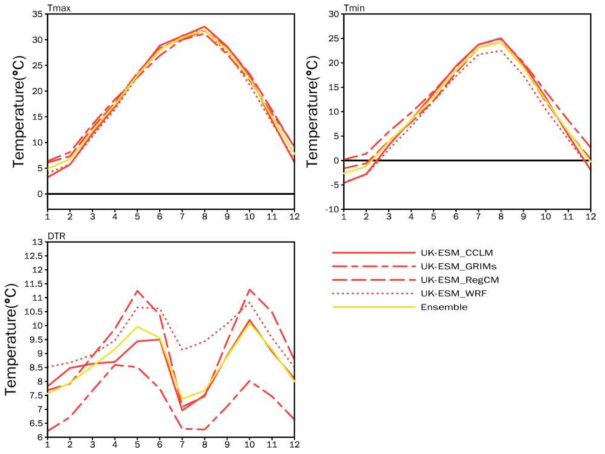 Same as Figure 2.2.88 except for SSP2-4.5