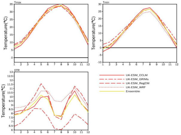 Same as Figure 2.2.88 except for SSP5-8.5