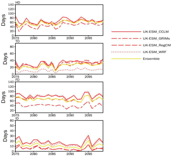 Same as Figure 2.2.92 except for SSP2-4.5