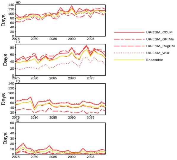 Same as Figure 2.2.92 except for SSP5-8.5