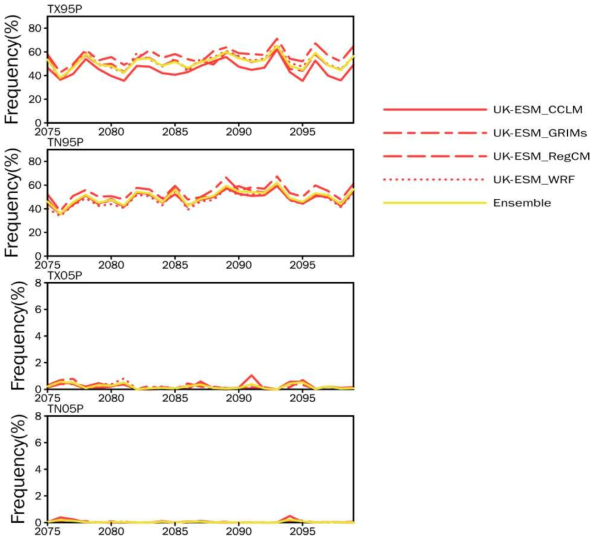 Same as Figure 2.2.96 except for SSP2-4.5