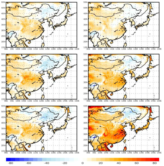 Spatial distribution of surface potential evaporation rate in JJA (W m-2) compared to the historical (1979-2014) climate according to SSP1-2.6 and SSP5-8.5. First line is first half of the 21st (2015-2040) century, second line is mid 21st (2041-2070) century and third line is late 21st (2071-2100) century