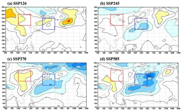 Temporal trend of bandpass standard deviations of sea level pressure from the UKESM for (a) SSP126, (b) SSP245, (c) SSP370, and (d) SSP585. The inland region is marked as red box and marine region is marked as blue box