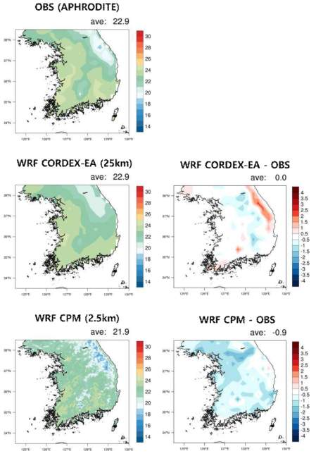 Same as Figure 3.1.2, but for summer (JJA) surface temperature (℃)