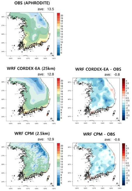 Same as Figure 3.1.2, but for autumn (SON) surface temperature (℃)