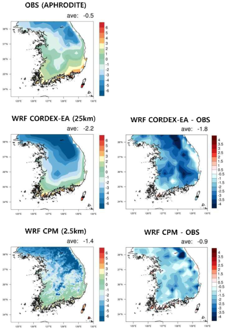 Same as Figure 3.1.2, but for winter (DJF) surface temperature (℃)