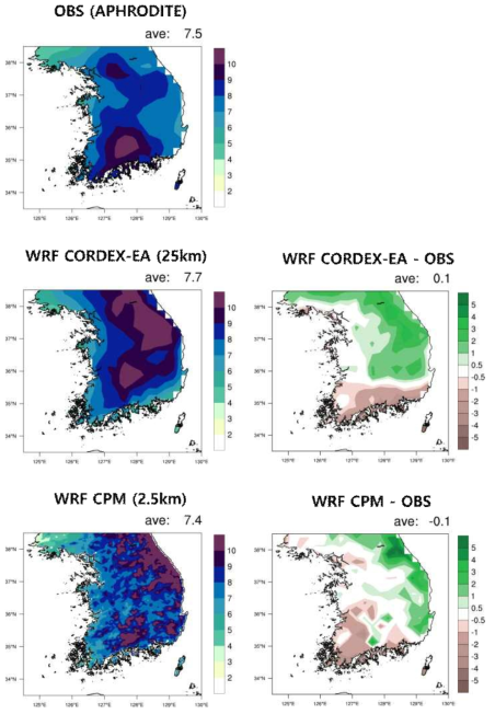 Same as Figure 3.1.6, but for summer (JJA) precipitation (mm/day)