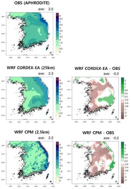 Same as Figure 3.1.6, but for autumn (SON) precipitation (mm/day)