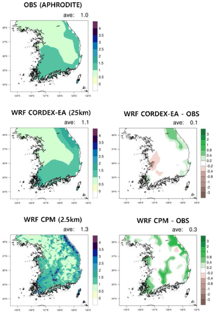 Same as Figure 3.1.6, but for winter (DJF) precipitation (mm/day)