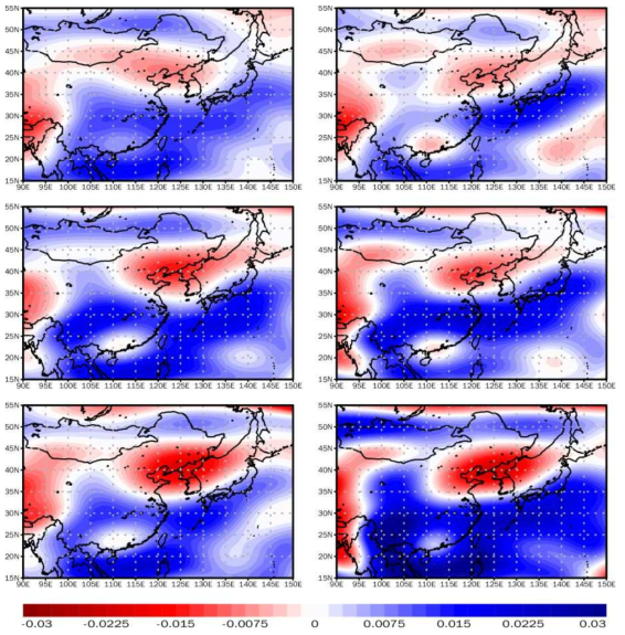 Spatial distribution of synoptic vertical velocity at 700 hPa in JJA (Pa s-1) compared to the historical (1979-2014) climate according to SSP1-2.6 and SSP5-8.5. First line is first half of the 21st (2015-2040) century, second line is mid 21st (2041-2070) century and third line is late 21st (2071-2100) century