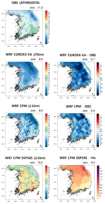 (Left panel) Spatial distribution of spring (MAM) surface temperature (℃) of (1st row) observation, (2nd row) CORDEX East Asia phase 2 experiment forced by UKESM historical scenario, (3rd row) CPM experiment forced by UKESM historical scenario (4th row) CPM experiment forced by UKESM SSP585 scenario. (Right panel) Their differences against (2nd and 3rd row) observation and (4th row) CPM historical experiment