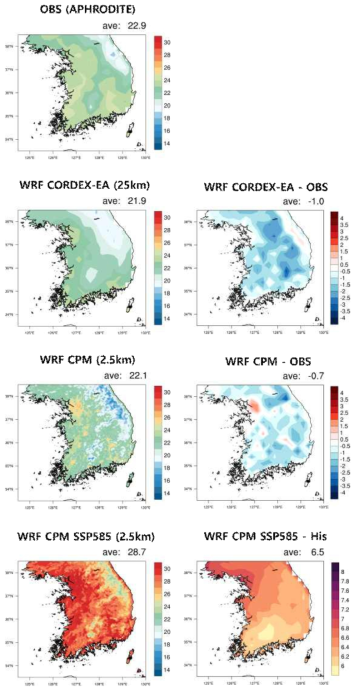 Same as Figure 3.1.13, but for summer (JJA) surface temperature (℃)