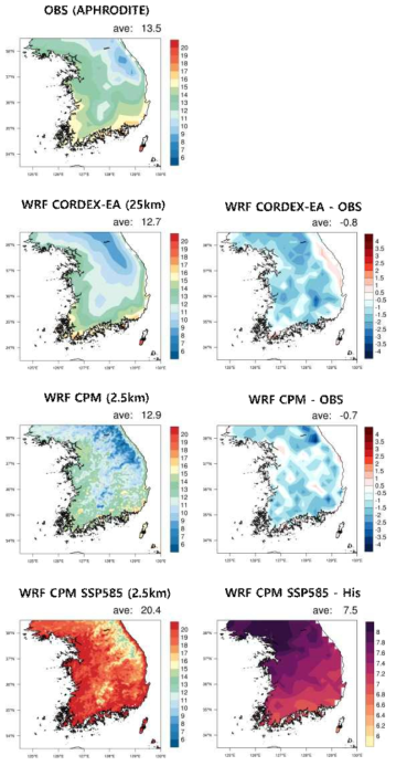 Same as Figure 3.1.13, but for autumn (SON) surface temperature (℃)