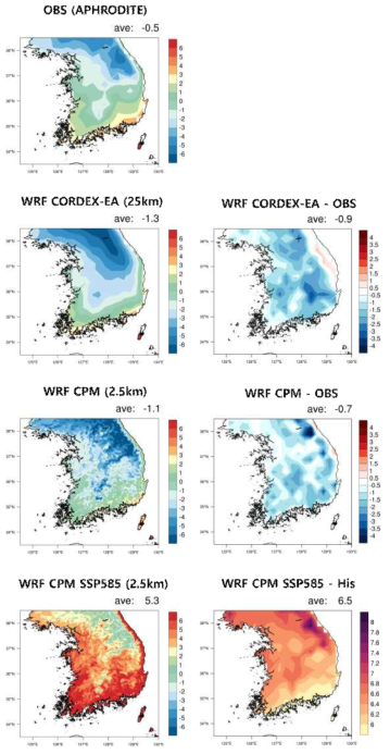 Same as Figure 3.1.13, but for winter (DJF) surface temperature (℃)