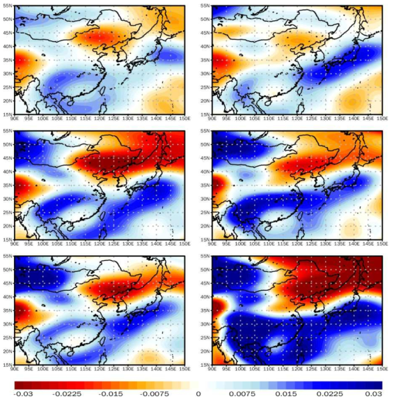 Spatial distribution of vertical velocity from Quasi-geostrophic omega equation at 700 hPa in JJA (Pa s-1) compared to the historical (1979-2014) climate according to SSP1-2.6 and SSP5-8.5. First line is first half of the 21st (2015-2040) century, second line is mid 21st (2041-2070) century and third line is late 21st (2071-2100) century