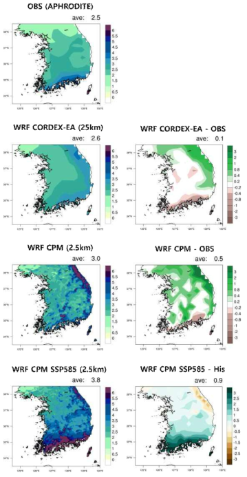 (Left panel) Spatial distribution of spring (MAM) precipitation (mm/day) of (1st row) observation, (2nd row) CORDEX East Asia phase 2 experiment forced by UKESM historical scenario, (3rd row) CPM experiment forced by UKESM historical scenario (4th row) CPM experiment forced by UKESM SSP585 scenario. (Right panel) Their differences against (2nd and 3rd row) observation and (4th row) CPM historical experiment