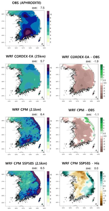 Same as Figure 3.1.17, but for summer (JJA) precipitation (mm/day)