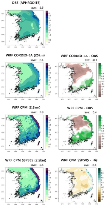 Same as Figure 3.1.17, but for autumn (SON) precipitation (mm/day)