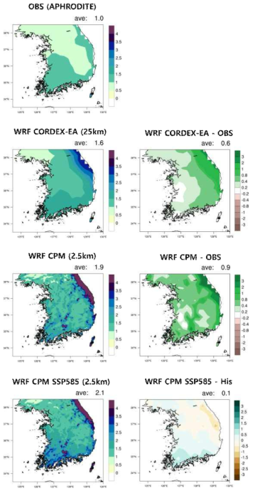 Same as Figure 3.1.17, but for winter (DJF) precipitation (mm/day)