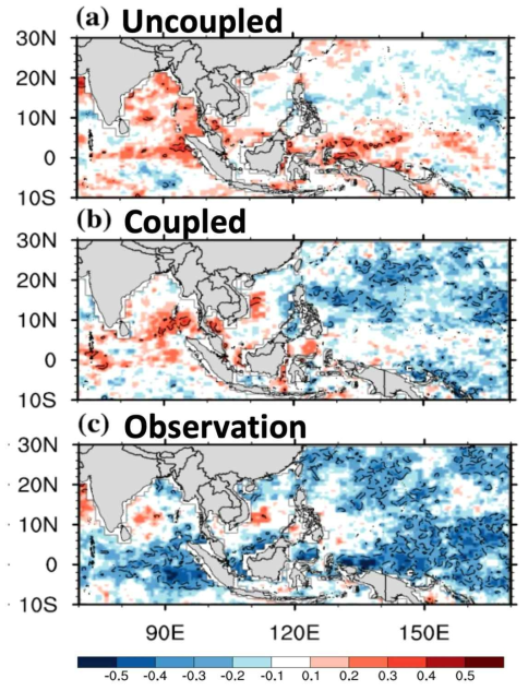 Simultaneous relation between sea surface temperature and precipitation for (a) uncoupled model, (b) coupled model, and (c) observation (Guo and Yoshimura)