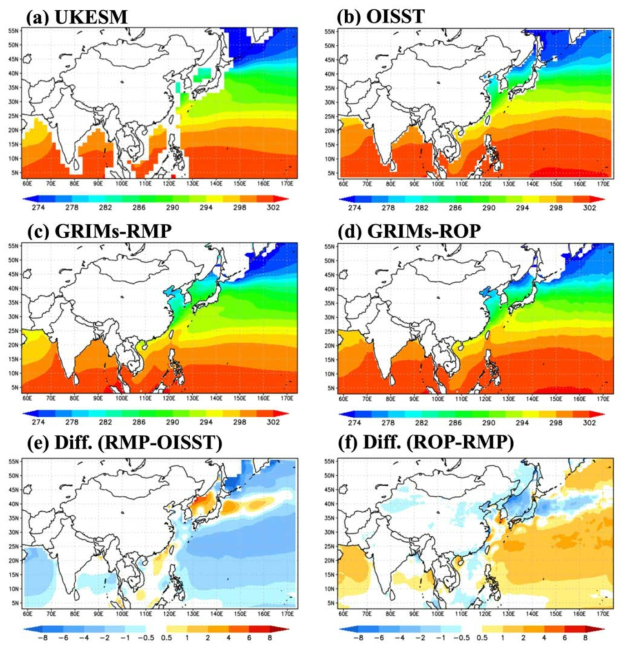 Averaged sea surface temperature during DJF from 1982 to 1991 for (a) UKESM , (b) OISST, (c) GRIMs-RMP, and (d) GRIMs-ROP, and sea surface temperature difference between (e) RMP and OISST, and (f) GRIMs-ROP and GRIMs-RMP