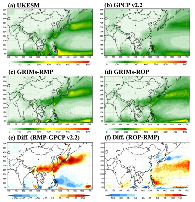 Annual averaged seasonal accumulated precipitation during DJF from 1982 to 1991 for (a) UKESM, (b) GPCP, (c) GRIMs-RMP, and (d) GRIMs-ROP, and accumulated precipitation difference between (e) RMP and GPCP, and (f) GRIMs-ROP and GRIMs-RMP